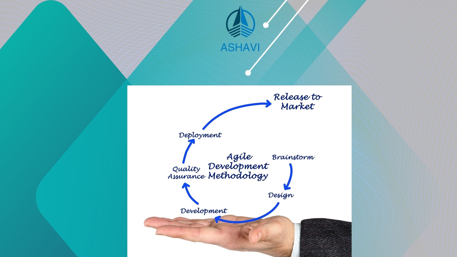 Agile method in product development